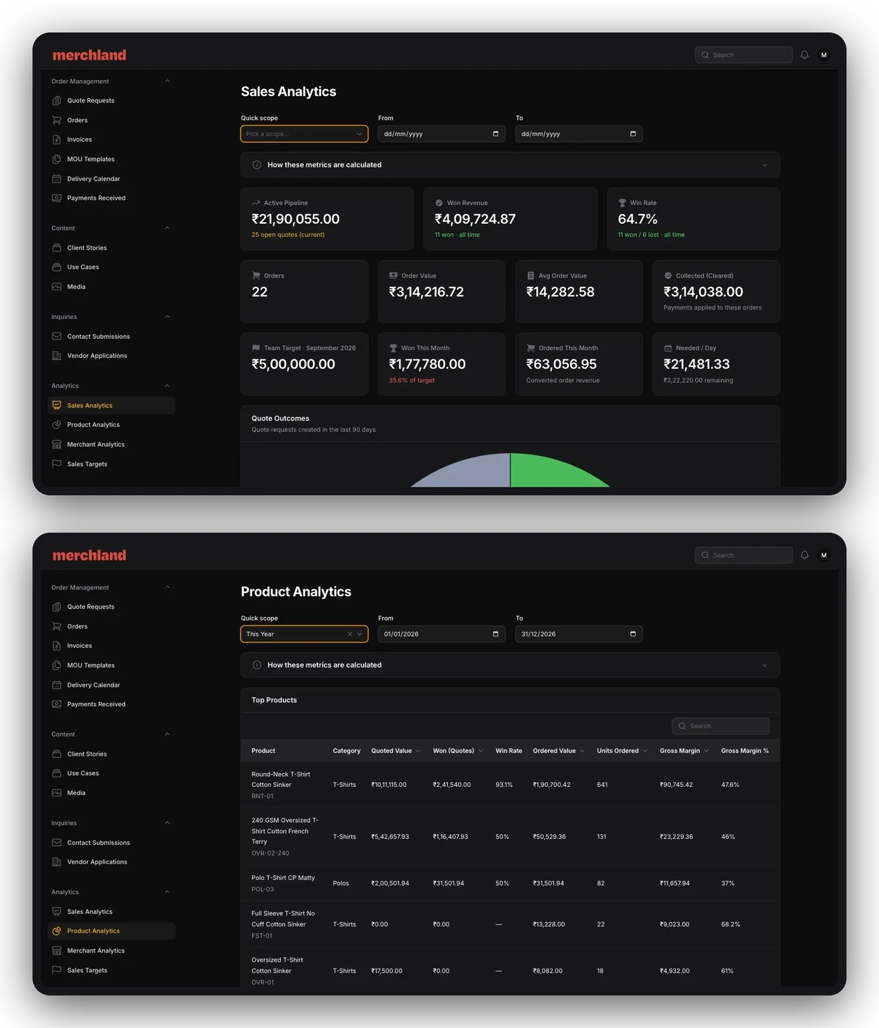 Merchland's two analytics boards — sales, with active pipeline, a 64.7% win rate across 11 won and 6 lost, orders, target attainment and collected payments; and product, with quoted, won and ordered value, units and gross margin for each SKU. Both carry a note on how the metrics are calculated