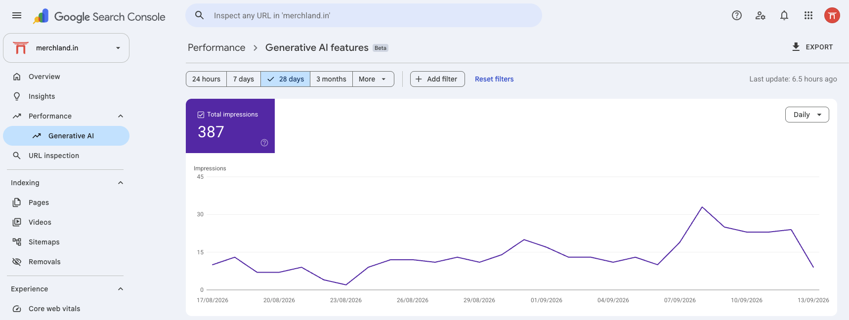 Merchland Search Console, generative AI features — 387 appearances inside Google’s AI answers in 28 days